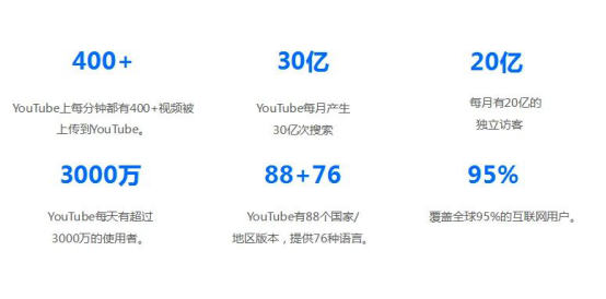 Youtube营销对外贸有哪些帮助 跨境头条 Amz123亚马逊导航 跨境电商出海门户 Youtube营销对外贸有哪些帮助 跨境头条 Amz123亚马逊导航 跨境电商出海门户