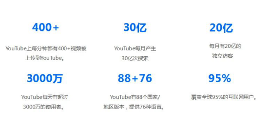 Youtube营销对外贸有哪些帮助 跨境头条 Amz123亚马逊导航 跨境电商出海门户