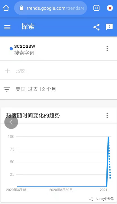 敢不敢在亚马逊上搜索scsossw 搜索量暴涨的一个词 跨境头条 Amz123亚马逊导航 跨境电商出海门户