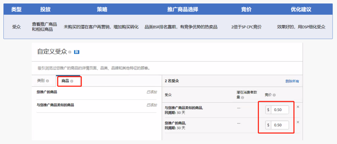 21亚马逊展示型广告详细打法攻略 跨境头条 Amz123亚马逊导航 跨境电商出海门户