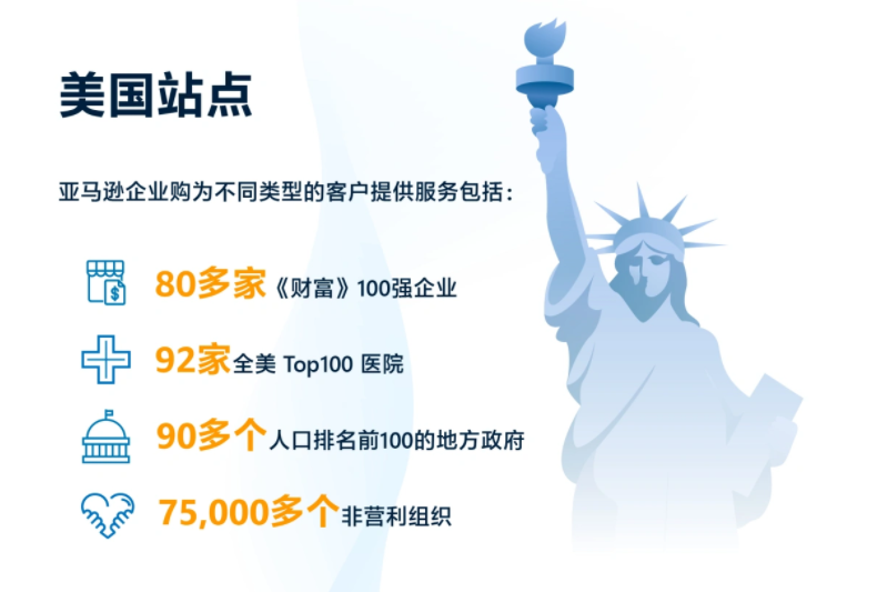 跨美国电商销售将破万亿美金 亚马逊这个业务强势增长 跨境头条 Amz123亚马逊导航 跨境电商出海门户 跨美国电商销售将破万亿美金 亚马逊这个业务强势增长 跨境头条 Amz123亚马逊导航 跨境电商出海门户
