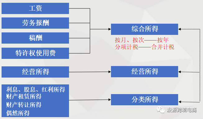 关于个税年度汇算清缴的高频率问题1 能根据退税金额推算出工资吗 跨境头条 Amz123亚马逊导航 跨境电商出海门户