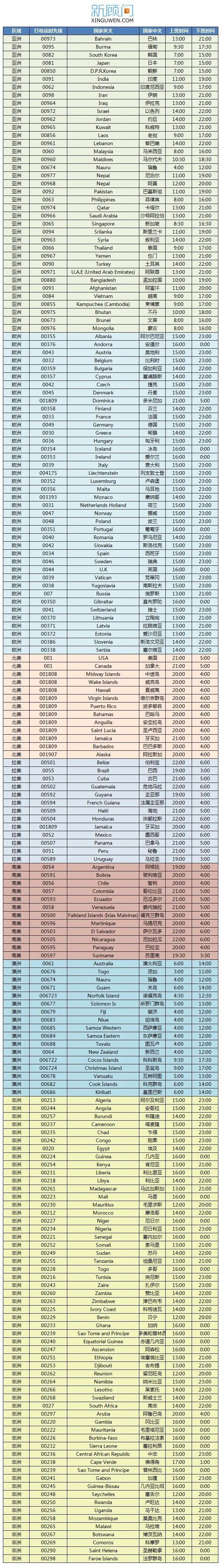 世界各国上班时间对照表 国际电话号码归属地 建议收藏 外贸头条 Amz123亚马逊导航 跨境电商出海门户 世界各国上班时间对照表 国际电话号码归属地 建议收藏 外贸头条 Amz123亚马逊导航 跨境电商出海门户
