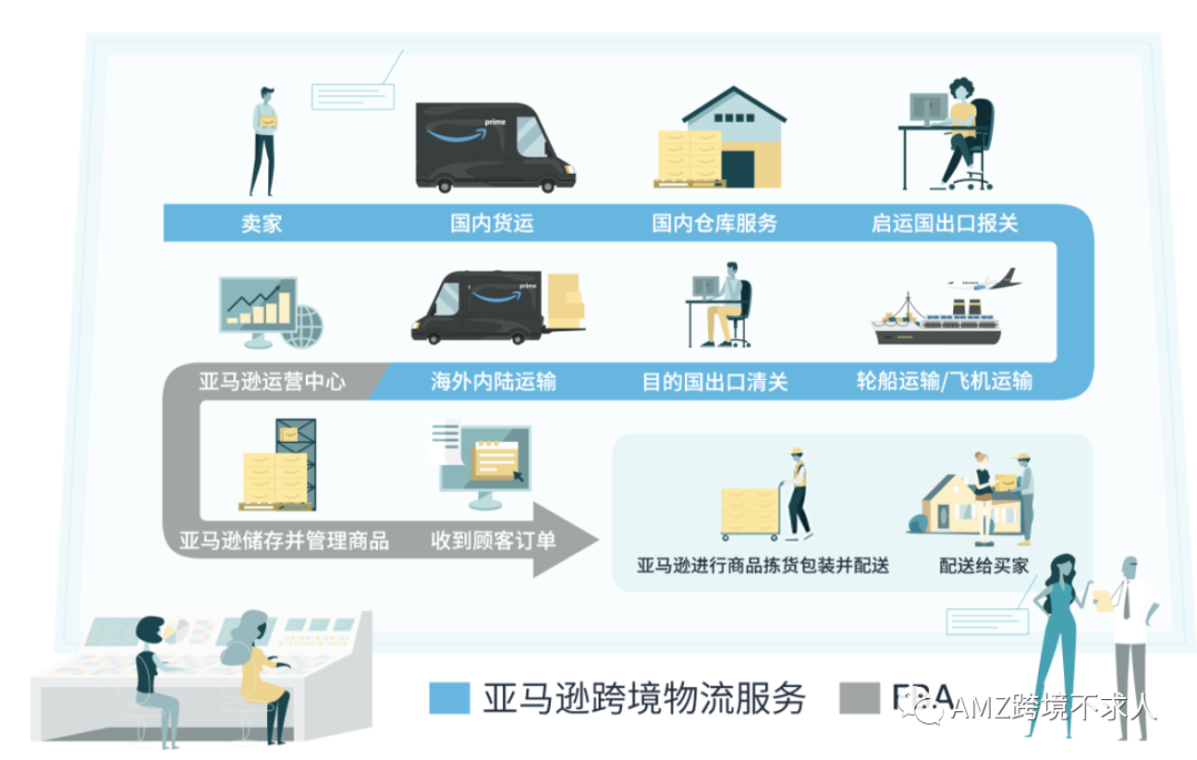 说句良心话 亚马逊跨境物流服务 还不错 跨境头条 Amz123亚马逊导航 跨境电商出海门户