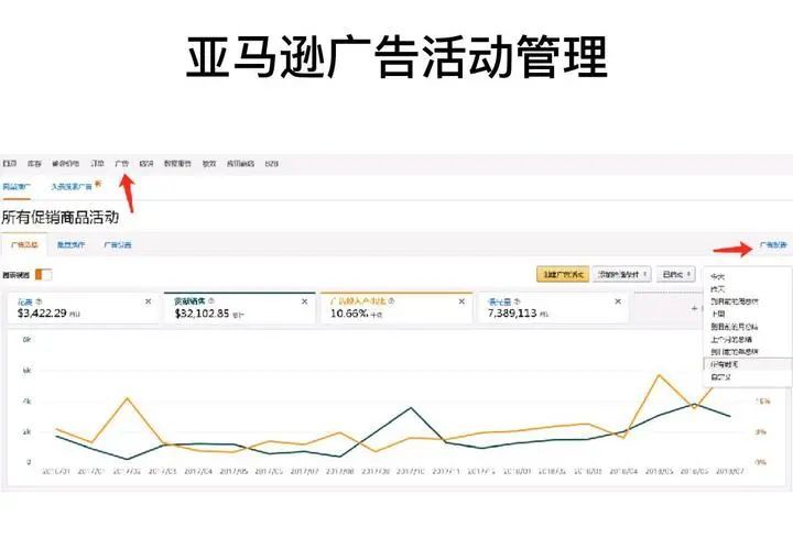 如何通过广告分析报表准确分析亚马逊cpc站内广告投放效果 亚马逊广告系列 跨境头条 Amz123亚马逊导航 跨境电商出海门户