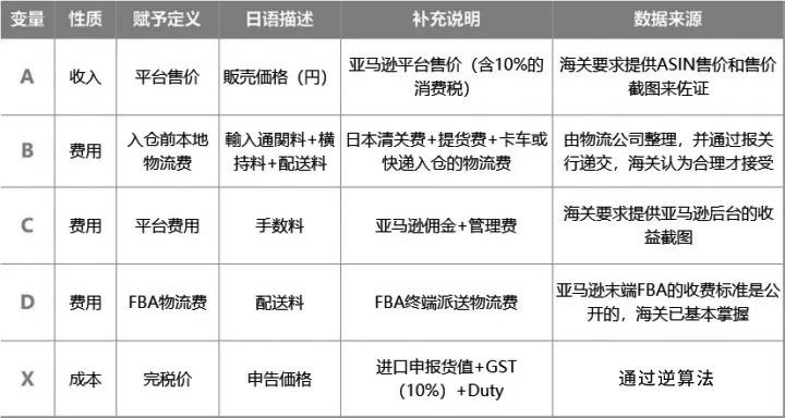 日本海关逆算 到底是怎么计算的 跨境头条 Amz123亚马逊导航 跨境电商出海门户