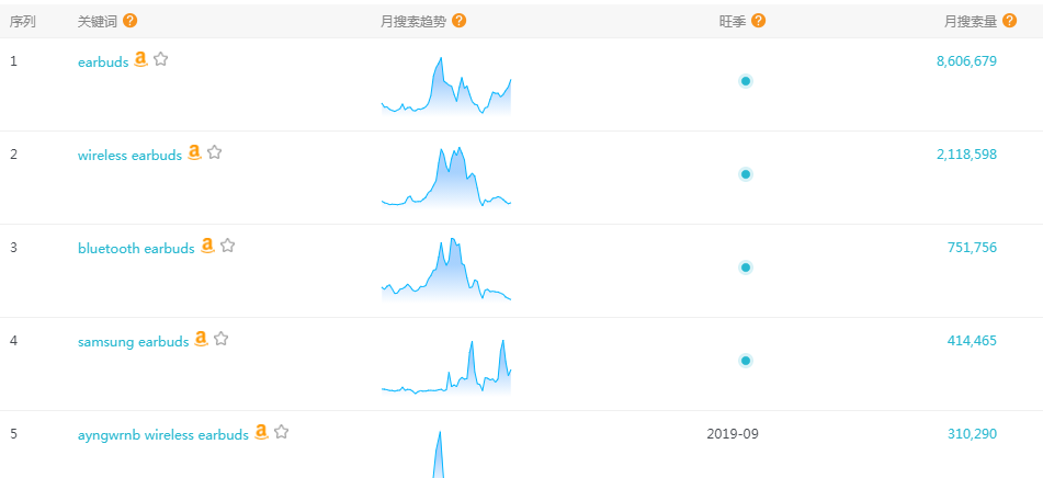 产品关键词获取方法
