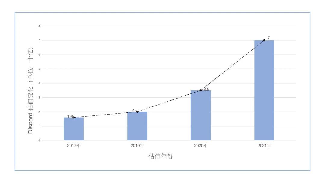 小众社媒红利正当时 Discord了解下 跨境头条 Amz123亚马逊导航 跨境电商出海门户