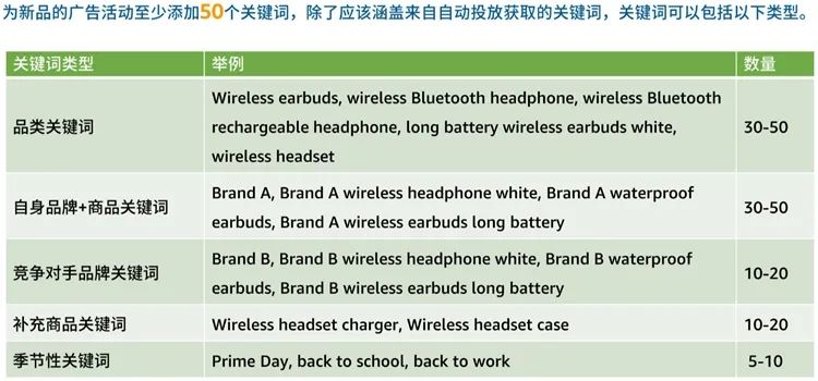 亚马逊新手卖家-精细化运营精进第一步-开启关键词挖掘及优化