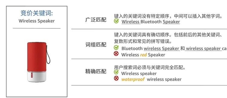 亚马逊新手卖家 精细化运营精进第一步 开启关键词挖掘及优化