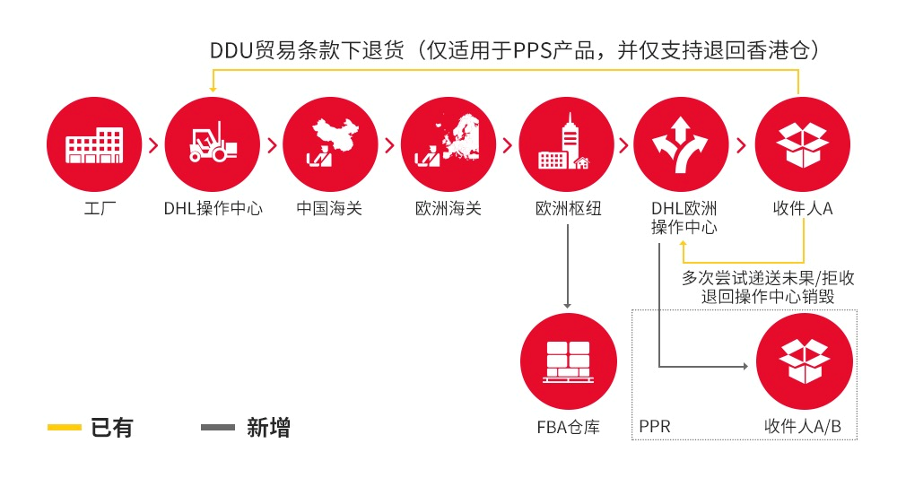 跨境电商最怕退换货 Dhl电子商务解决方案助你无忧售后物流 跨境头条 Amz123亚马逊导航 跨境电商出海门户 跨境电商最怕退换货 Dhl电子商务解决方案助你无忧售后物流 跨境头条 Amz123亚马逊导航 跨境电商出海门户