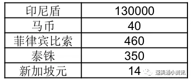 Lazada退货政策