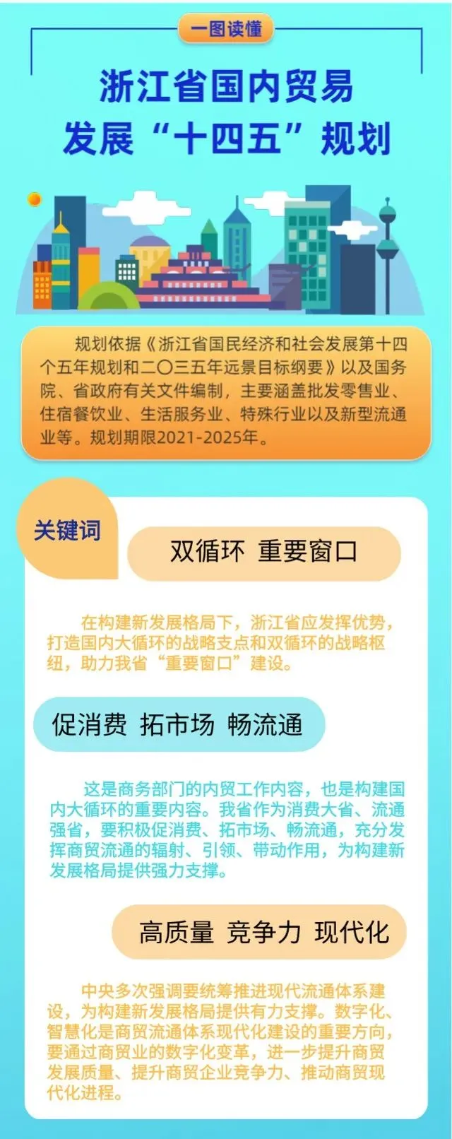 浙江省国内贸易发展“十四五”规划一图读懂_01.jpg