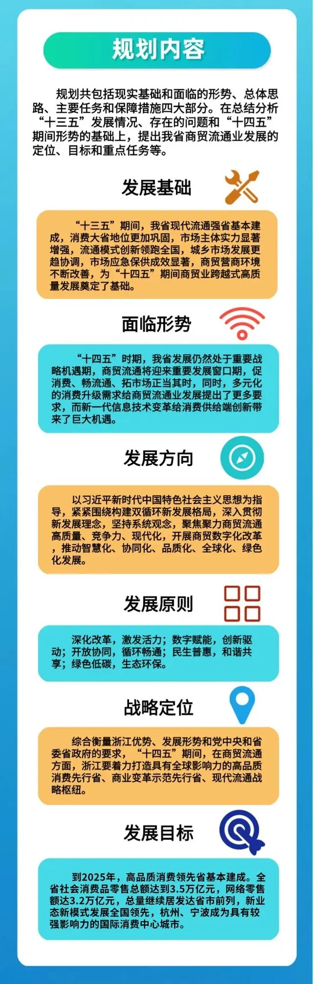 浙江省国内贸易发展“十四五”规划一图读懂_02.jpg