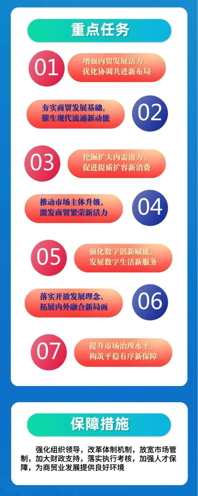 浙江省国内贸易发展“十四五”规划一图读懂_03.jpg