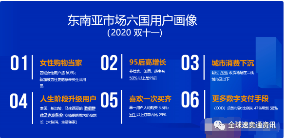 Lazada新手卖家必看！只需掌握这三点，教你快速切入Lazada平台