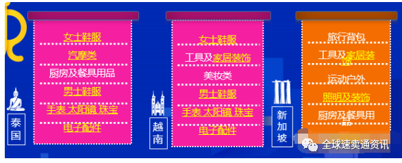 Lazada新手卖家必看！只需掌握这三点，教你快速切入Lazada平台