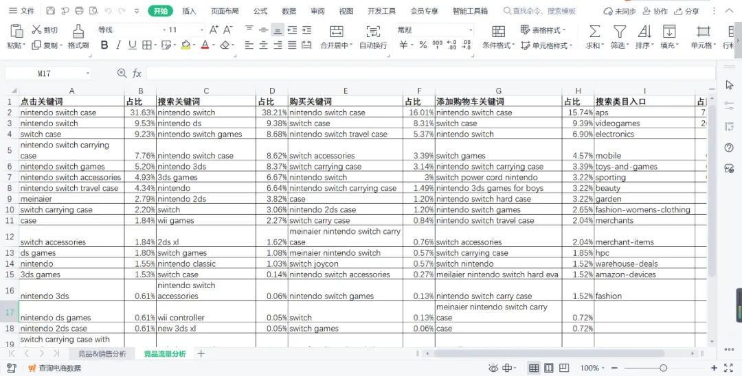 亚马逊数据化选品是真的有作用吗？插图4