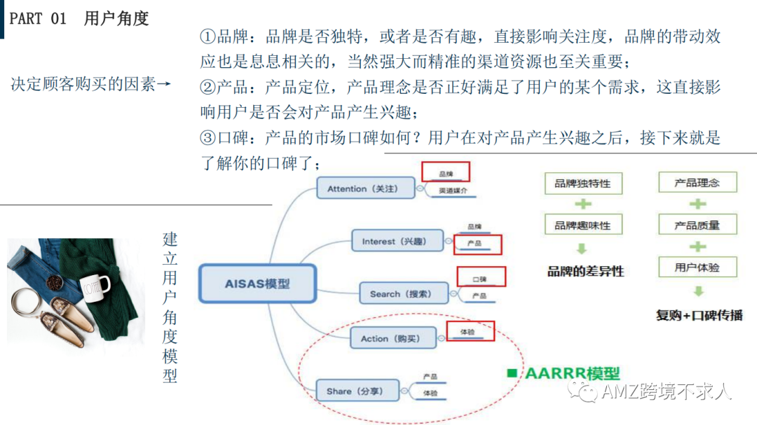 亚马逊选品系统性知识要点解析