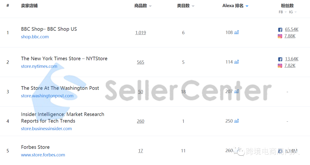 如何利用.CFD域名提升可持续时尚品牌的知名度？  第1张