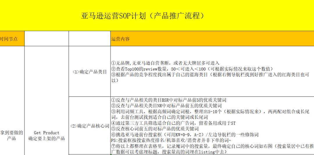 拿来吧你！深圳亚马逊超级大卖副总做的“王炸”推广计划表