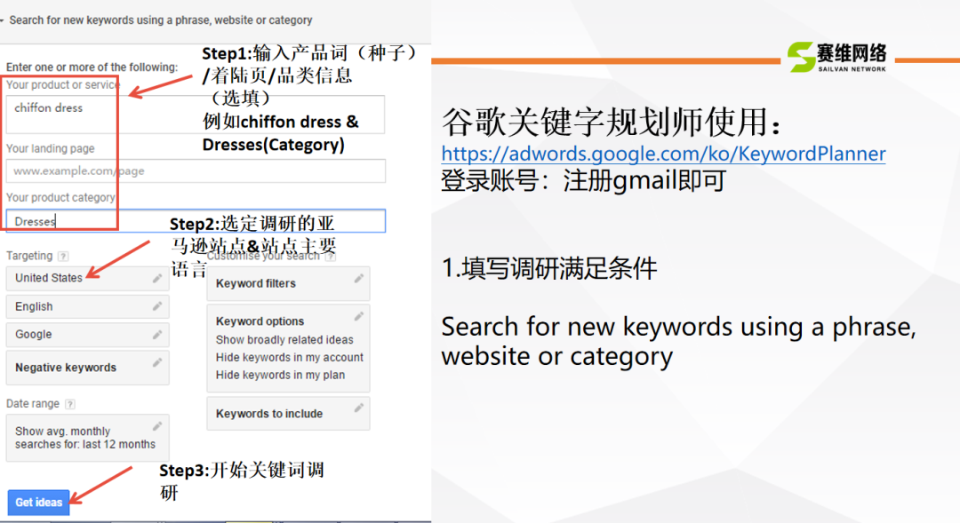 表分析part1:挖掘对亚马逊有价值的关键词常用方法part2:常用关键词工具简介