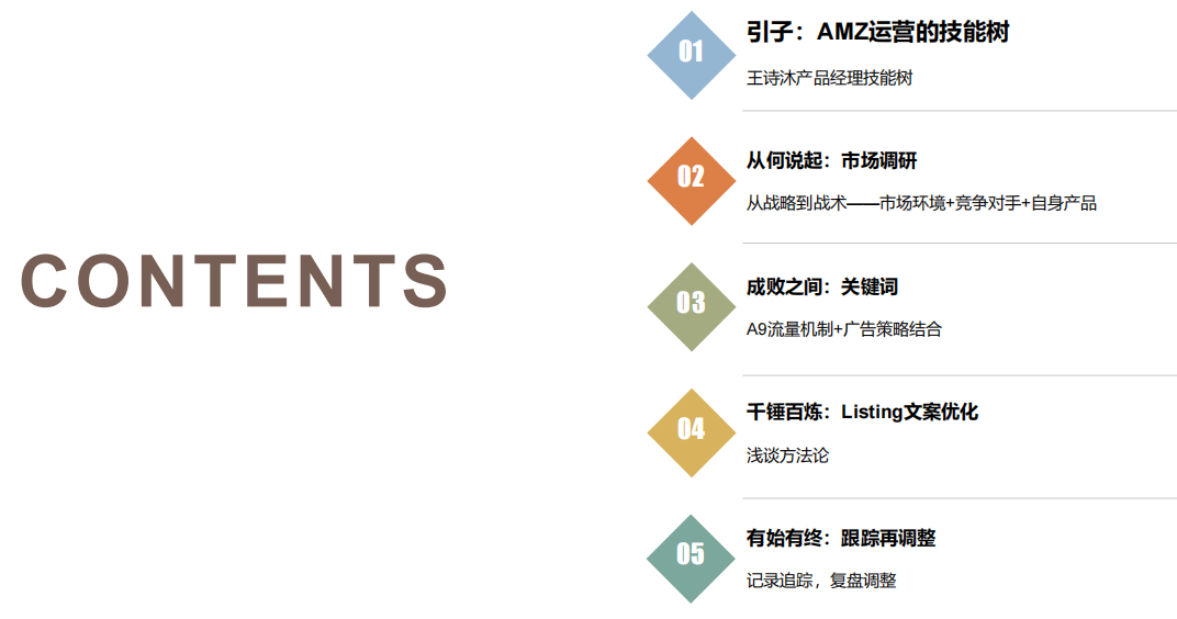 亚马逊大卖Listing极致优化