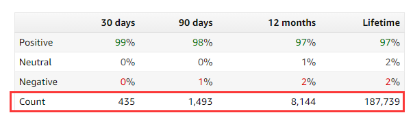 曝光！一个美国大卖店铺！