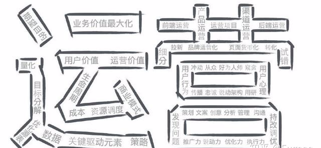 2022亚马逊运营思路全流程