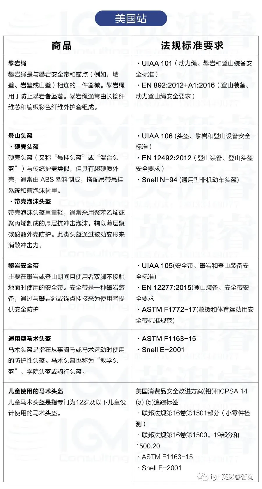 美国站点表格.jpg