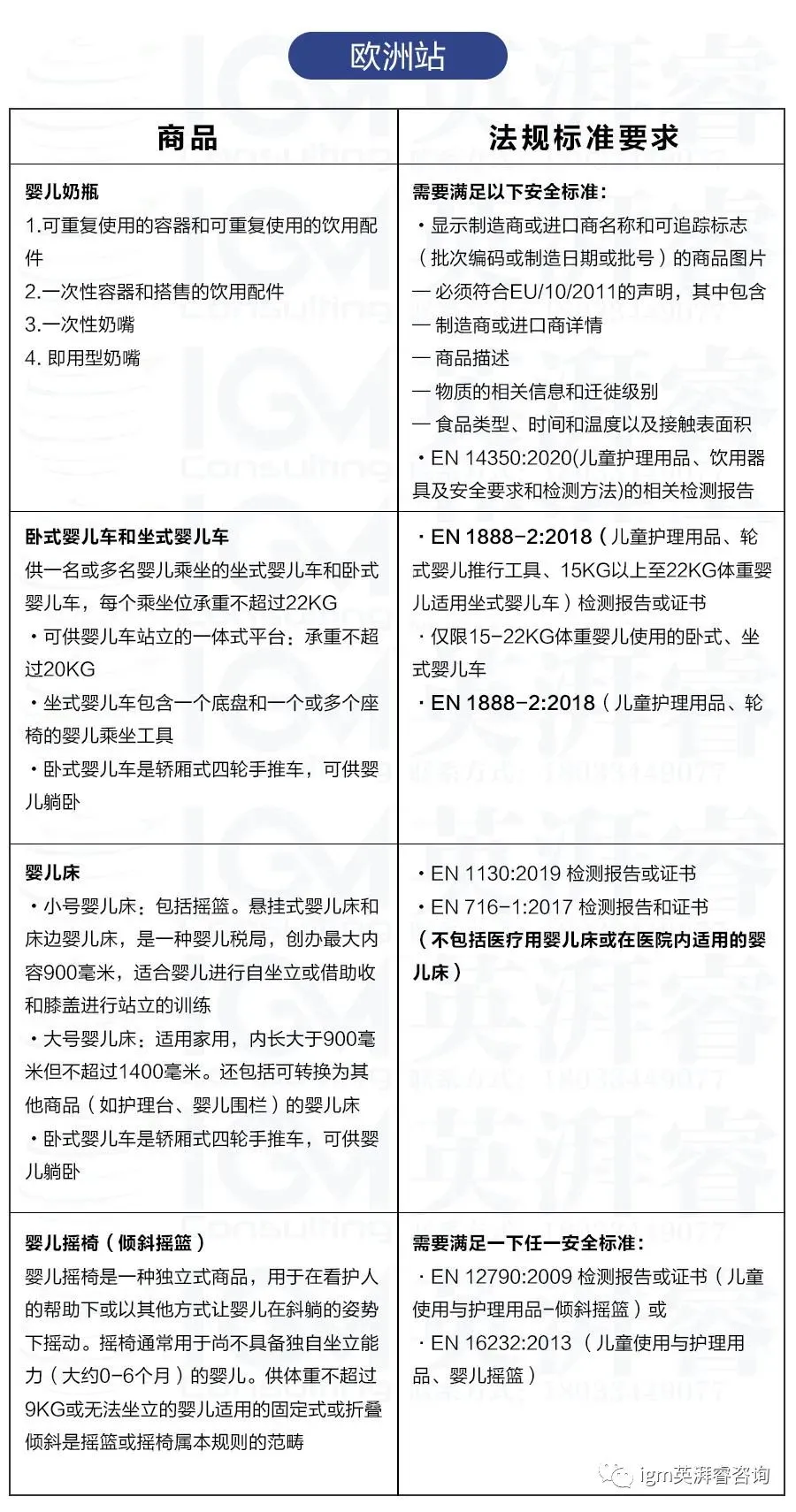 欧洲站点表格.jpg