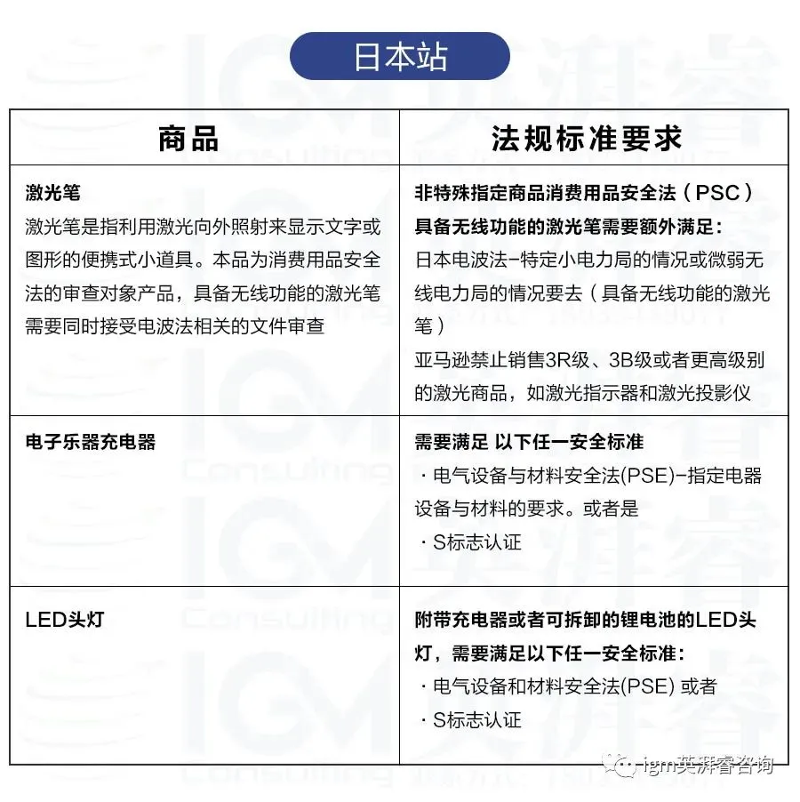 日本站点表格.jpg