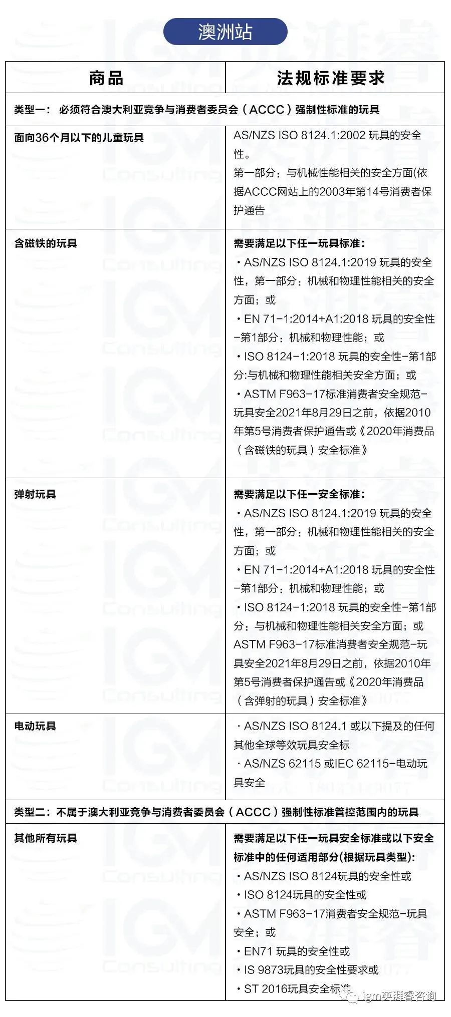 澳洲站点表格.jpg