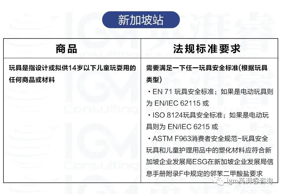 新加坡站点表格.jpg