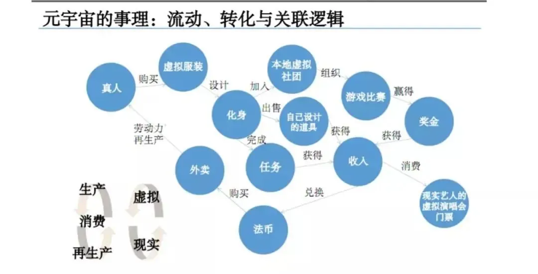 图片来源:清华大学媒体中心《2020-2021元宇宙发展研究报告》.jpg