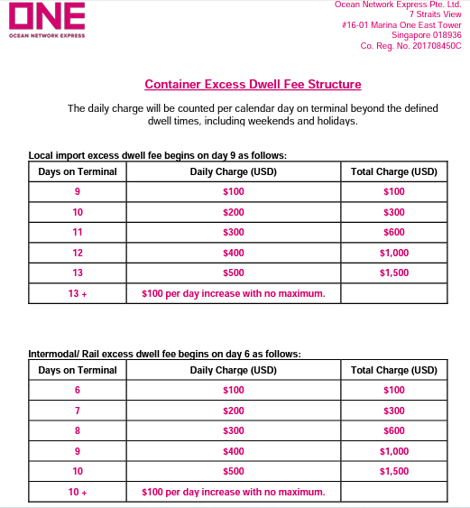 创纪录!111艘集装箱船拥堵,船只等待靠泊已达45天!