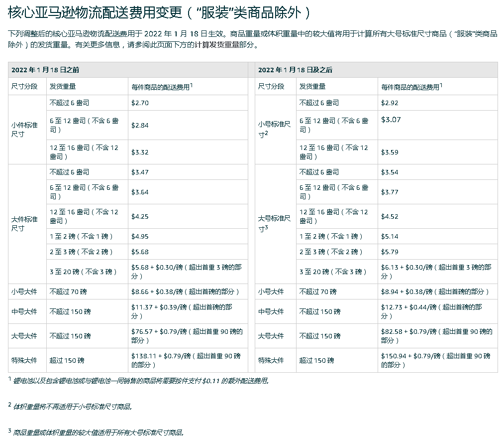 重要通知：亚马逊美国站配送费上涨啦