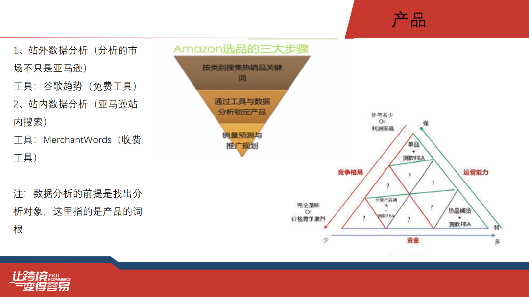 亚马逊自有品牌项目，亚马逊产品开发是做什么的