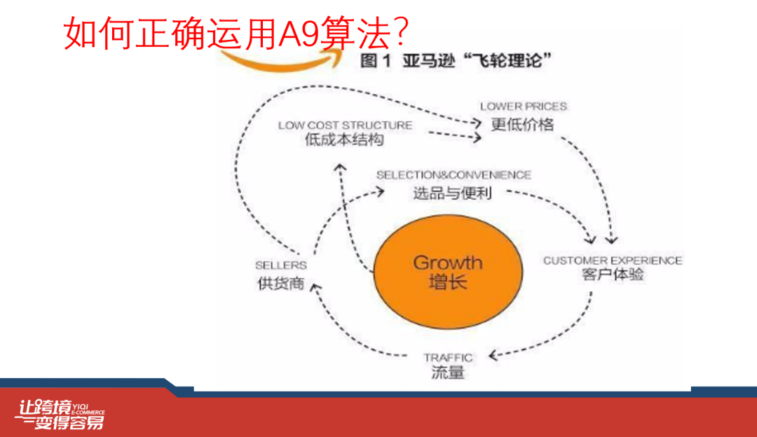 亚马逊自有品牌项目，亚马逊产品开发是做什么的