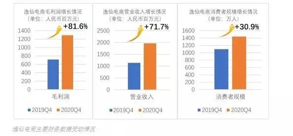 中国彩妆《完美日记》出海，在东南亚一个接一个。