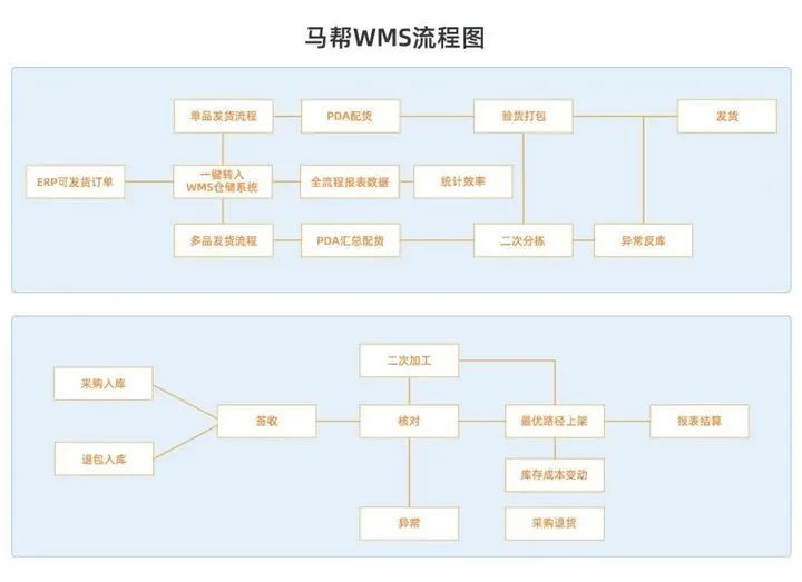 中国彩妆《完美日记》出海，在东南亚一个接一个。