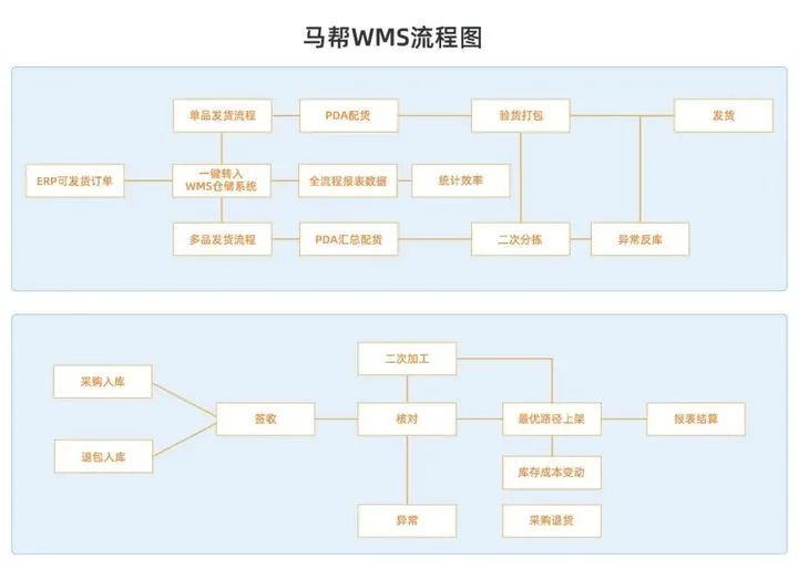 中国彩妆《完美日记》出海，在东南亚一个接一个。