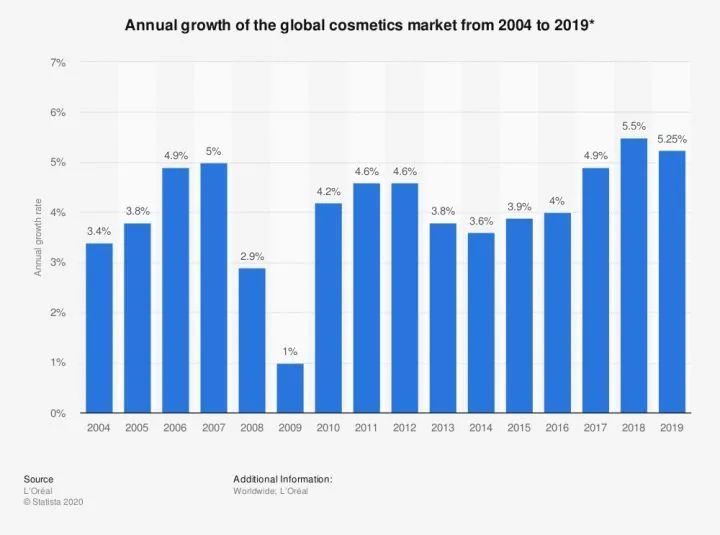 中国彩妆《完美日记》出海，在东南亚一个接一个。