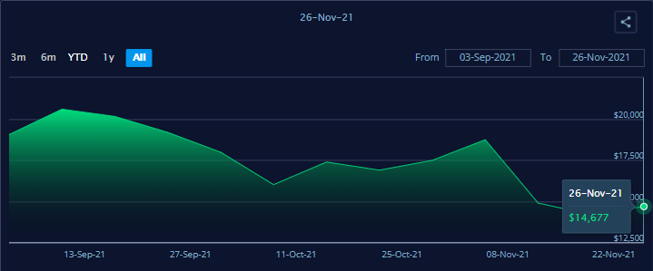 突然！47次航行被取消，72%的空白航行发生在跨太平洋-美国-西方航线上！运费再次上涨。