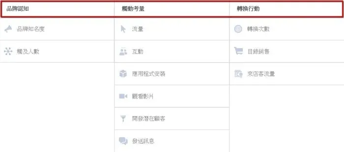 导致Facebook广告无效的4个因素是什么?