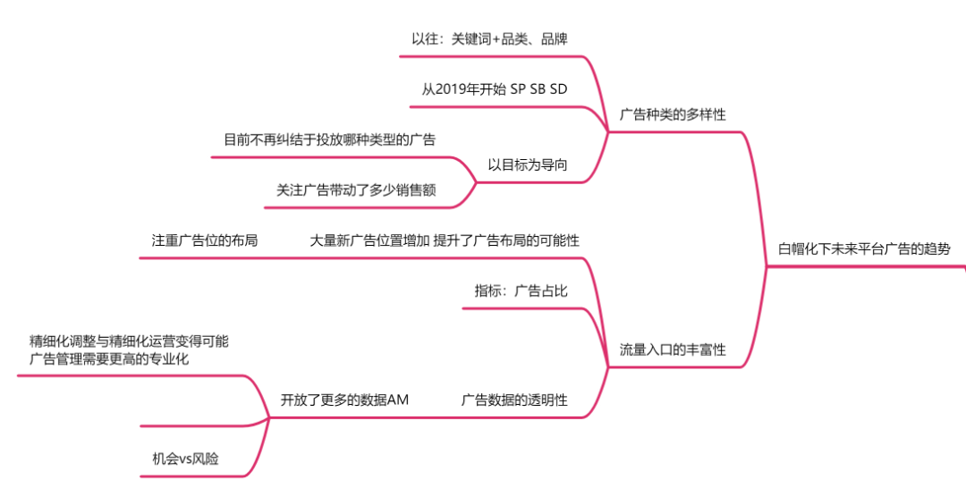 在小公司做亚马逊运营的辛酸与泪