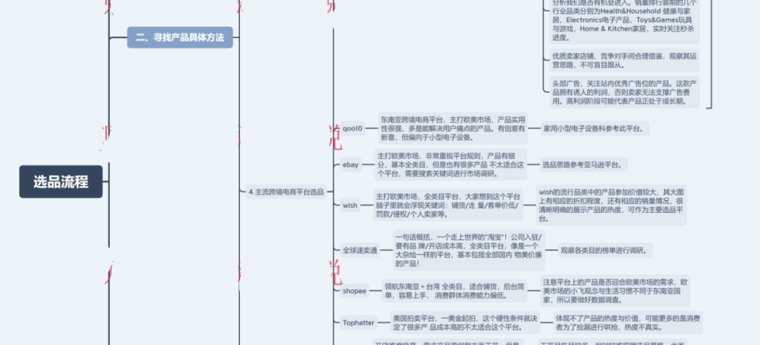 如何知道一个产品好不好卖