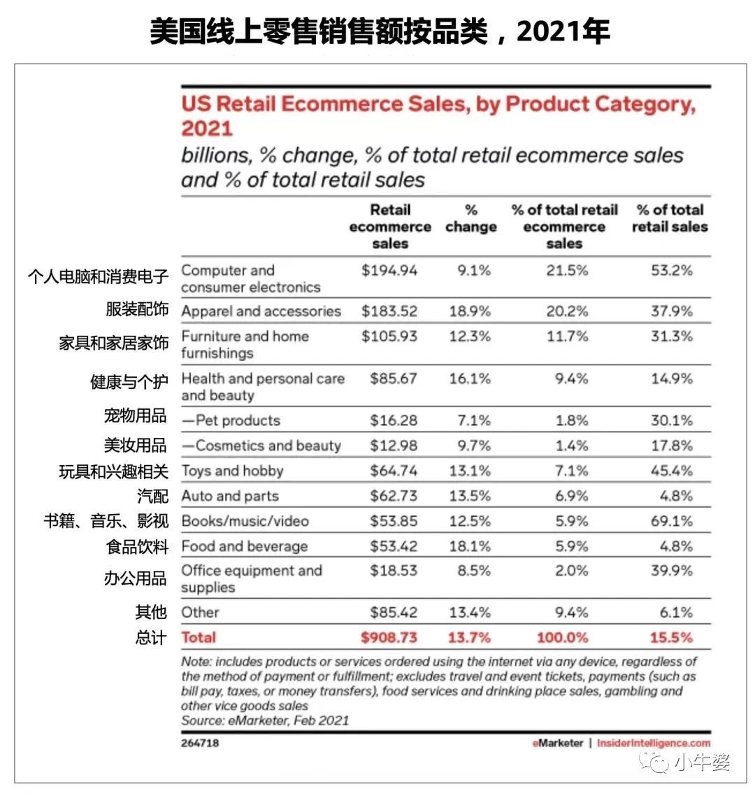 三分钟告诉你2022年什么品类最好卖？