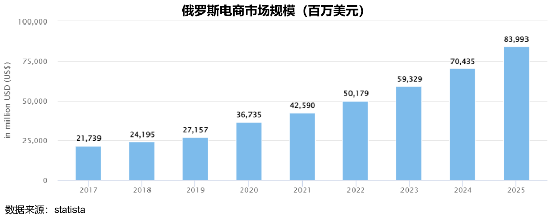 俄乌开战，是如何影响我们跨境电商的？