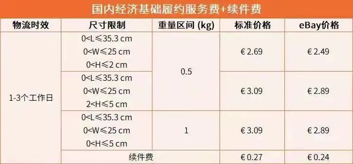 跨境电商必读：3月全球新政